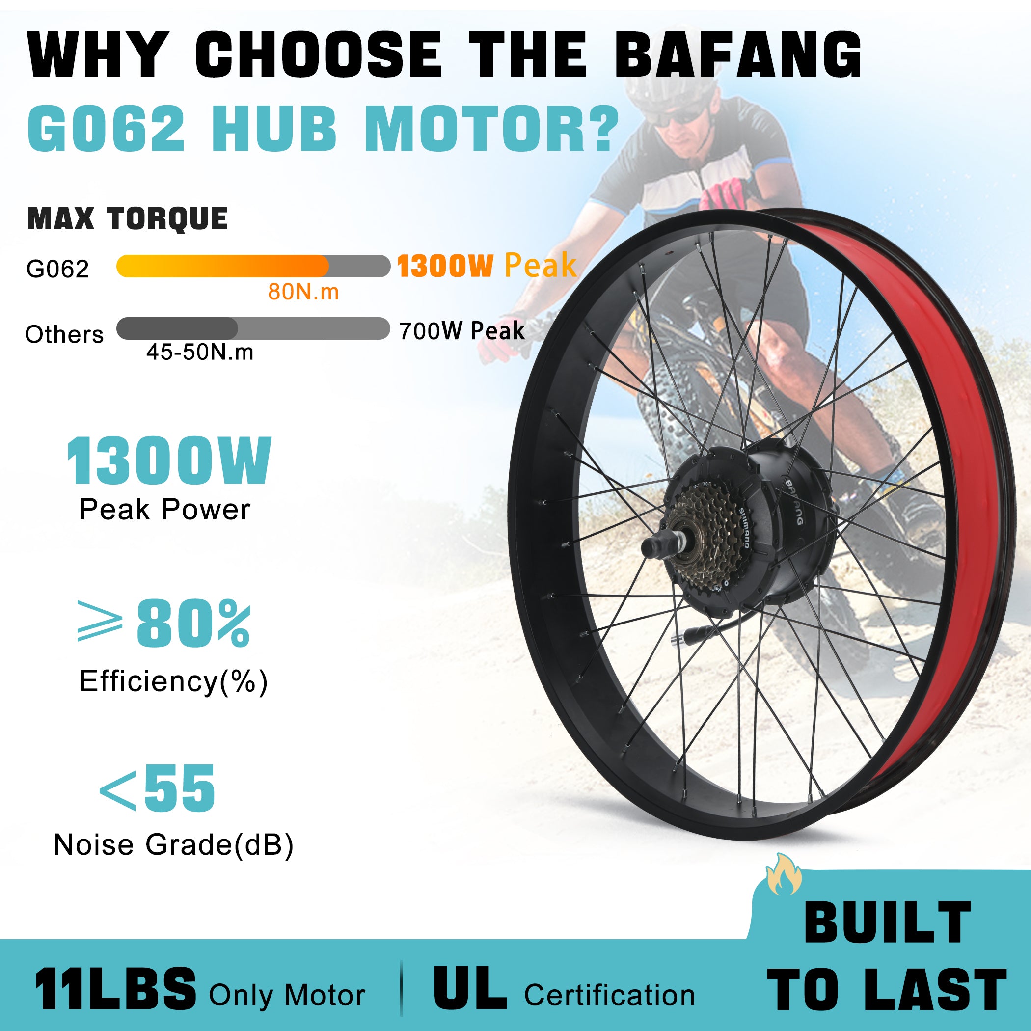 Advantages of BAFANG G062 750W rear hub motor kit with 1300W peak power, 80Nm torque, 28mph+ speed, and UL certification.