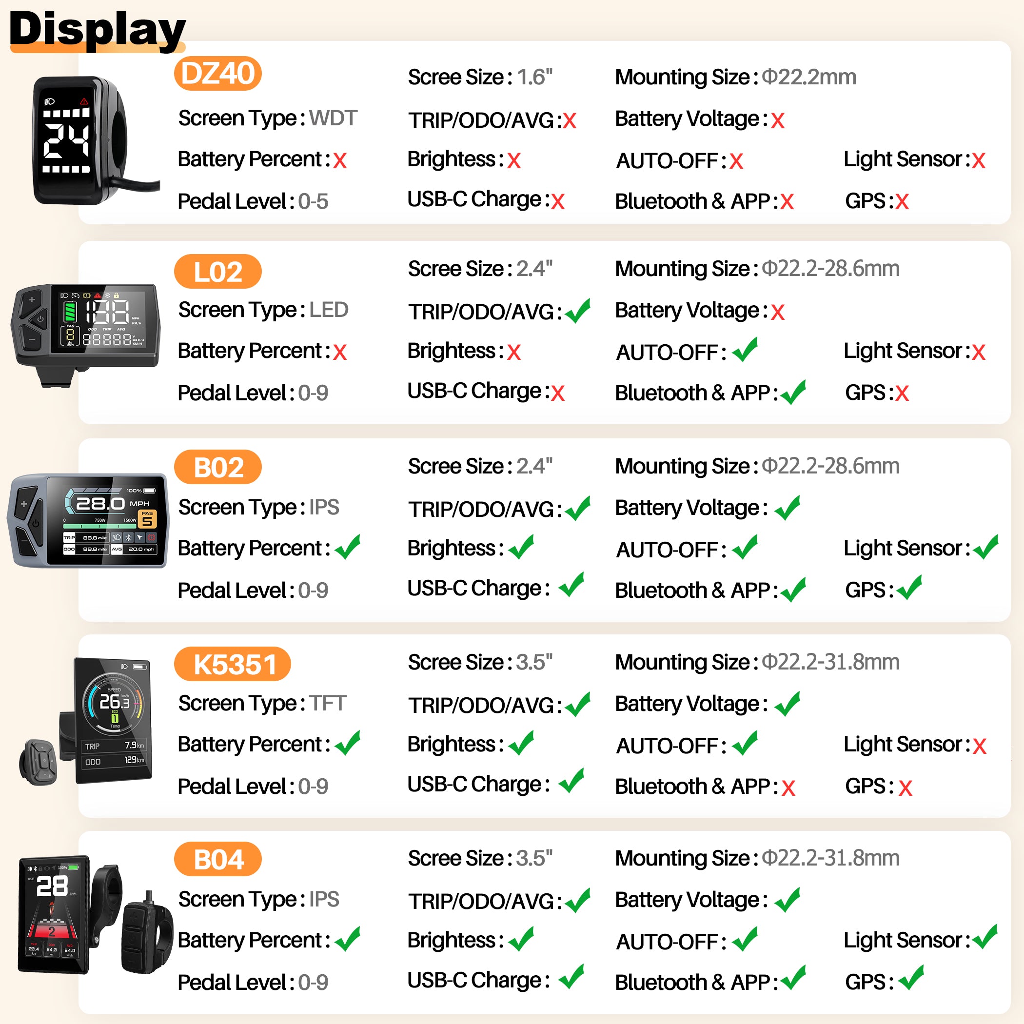dz40/L02/K5351/B02/B04 Comparison chart of different EBIKE Display functions