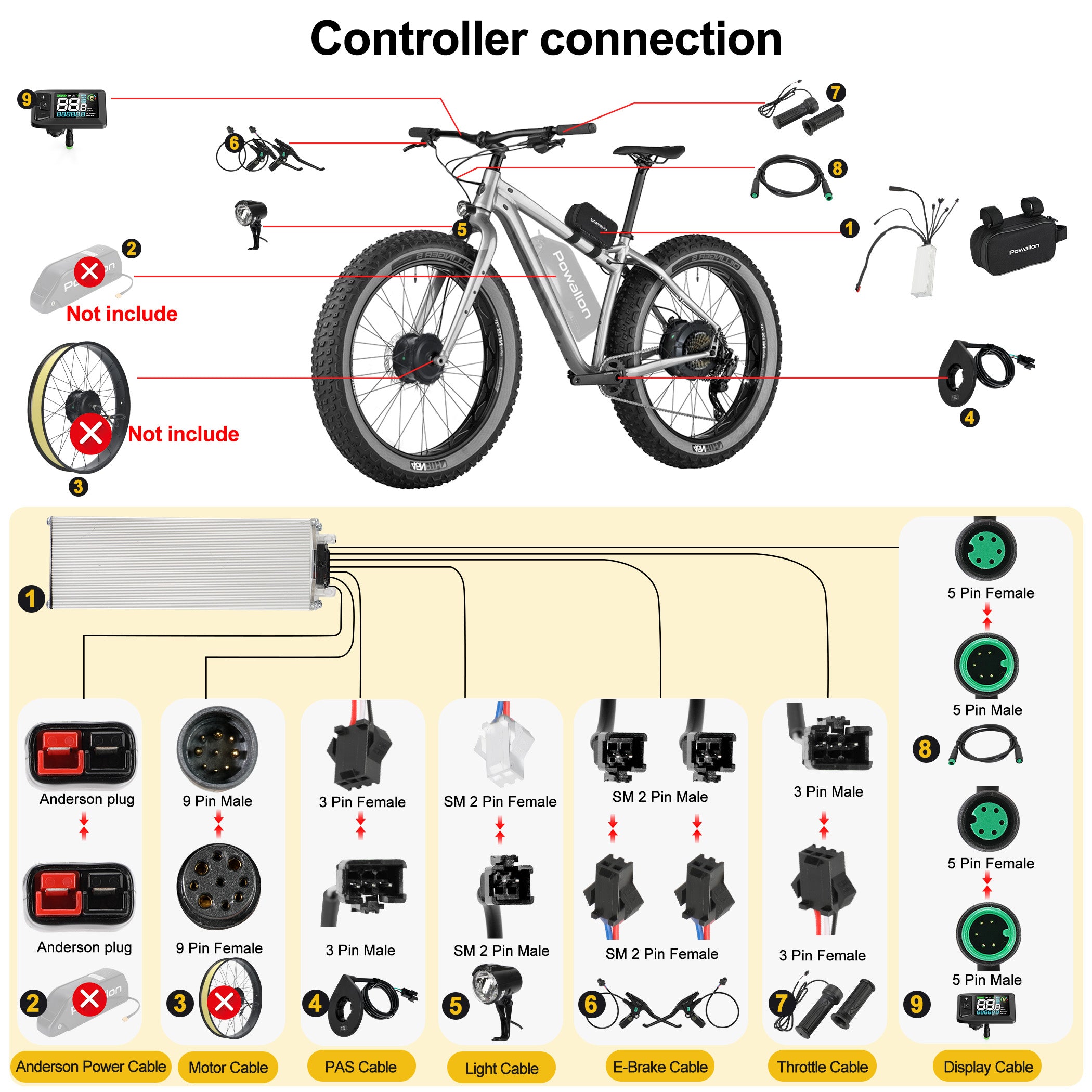 Powallon 48V 750W Controller Kit, 25A Max Current, BLDC Sine Wave Controller Paired with Color Display and Necessary Parts for E-bike Building