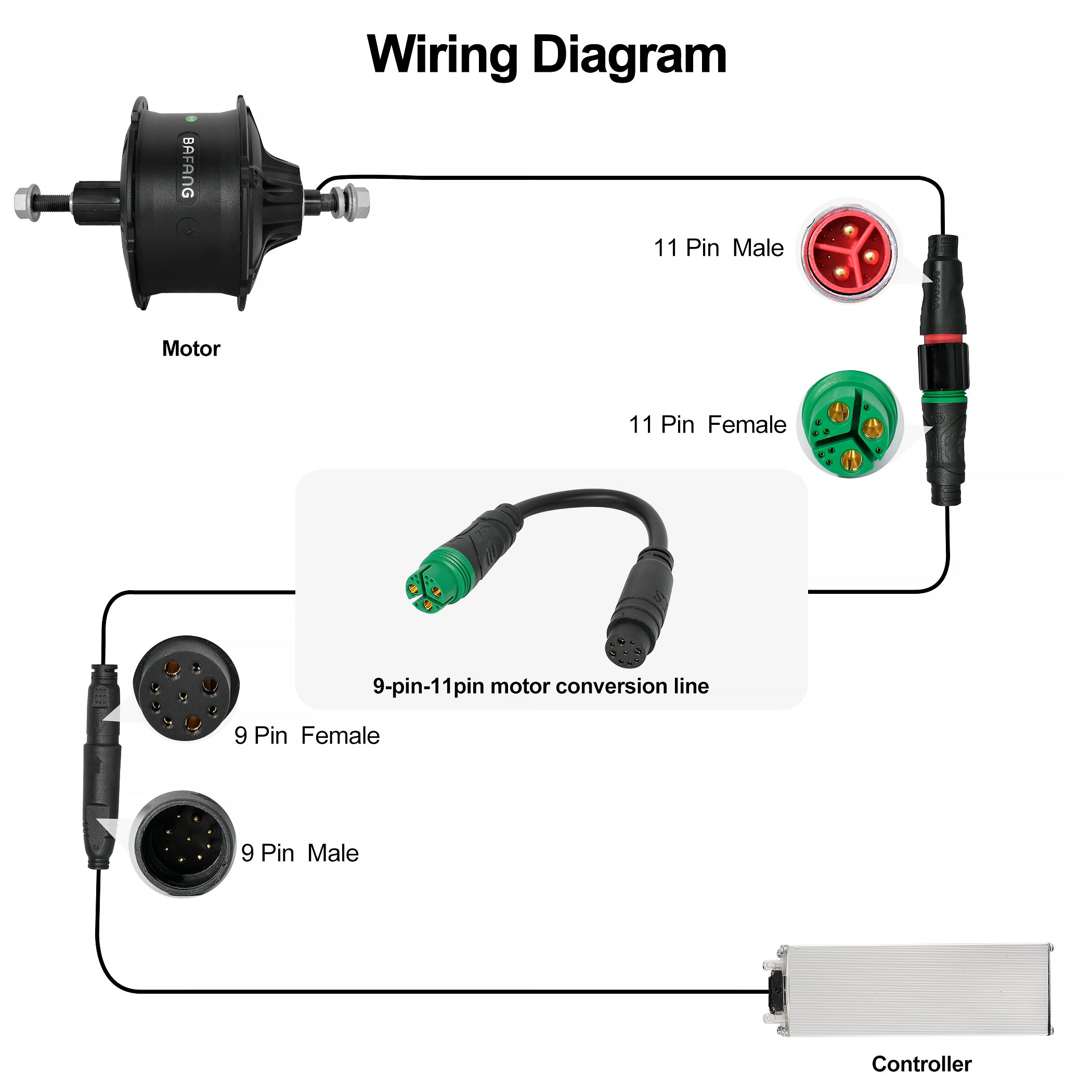 Adapter Cable for Pairing BAFANG Motor(L1121 Plug) with Powallon Controller