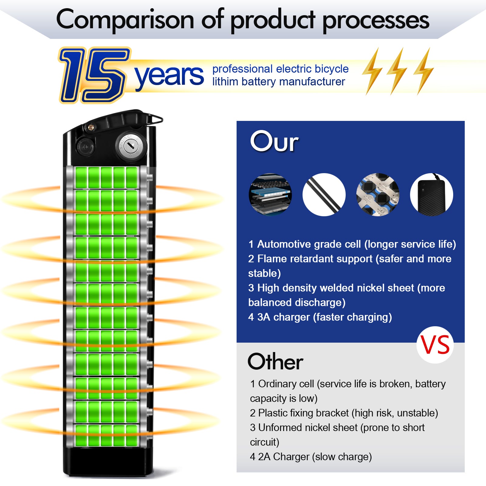 Powallon 48V 36V 10Ah 13Ah 15Ah 17.4Ah 17.5Ah 19.2Ah Ebike Battery Sliver Fish Battery with USB Port Electric Bike Battery for 250W/350W/500W/700W/900W/1000w Motor Electric Bicycle Lithium-Ion Battery - Powallon