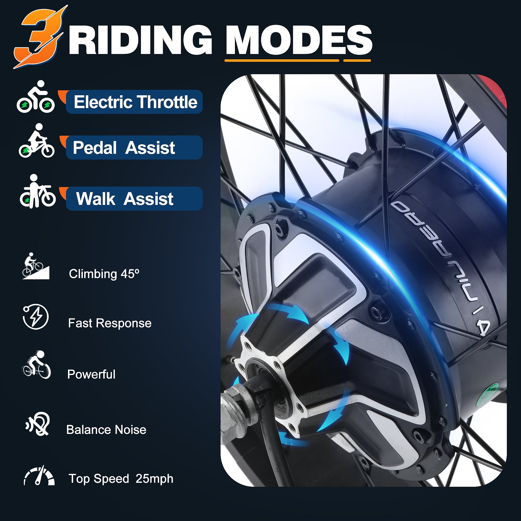 BAFANG G062 500W fat tire ebike conversion kit showing 3 riding modes: electric throttle, pedal assist, and walk assist, with 25mph top speed and 45° climbing ability.