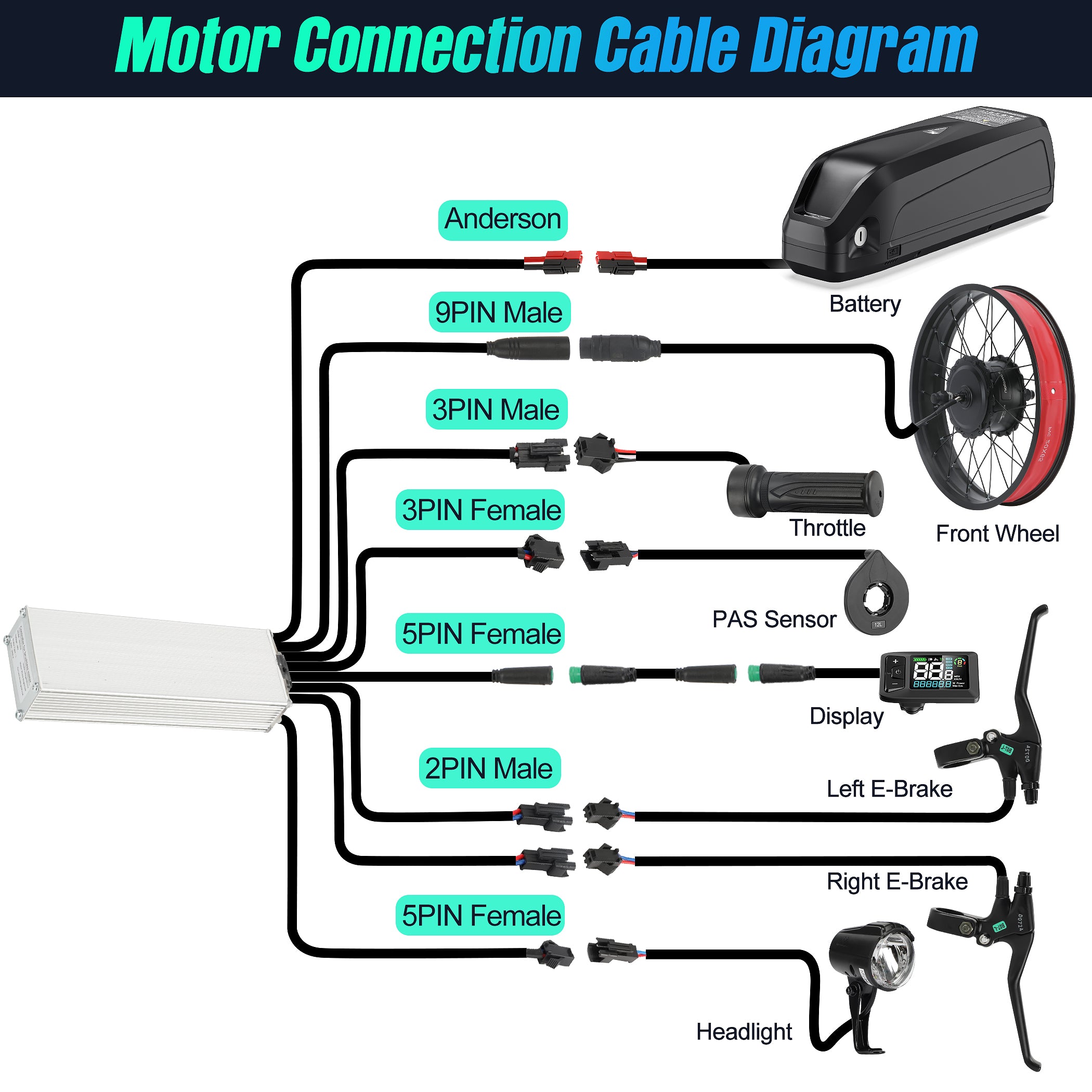 A clear wiring diagram for a powallon fat tire ebike conversion kit, showing how to connect the rear motor, controller, battery, and other components for an easy DIY installation.