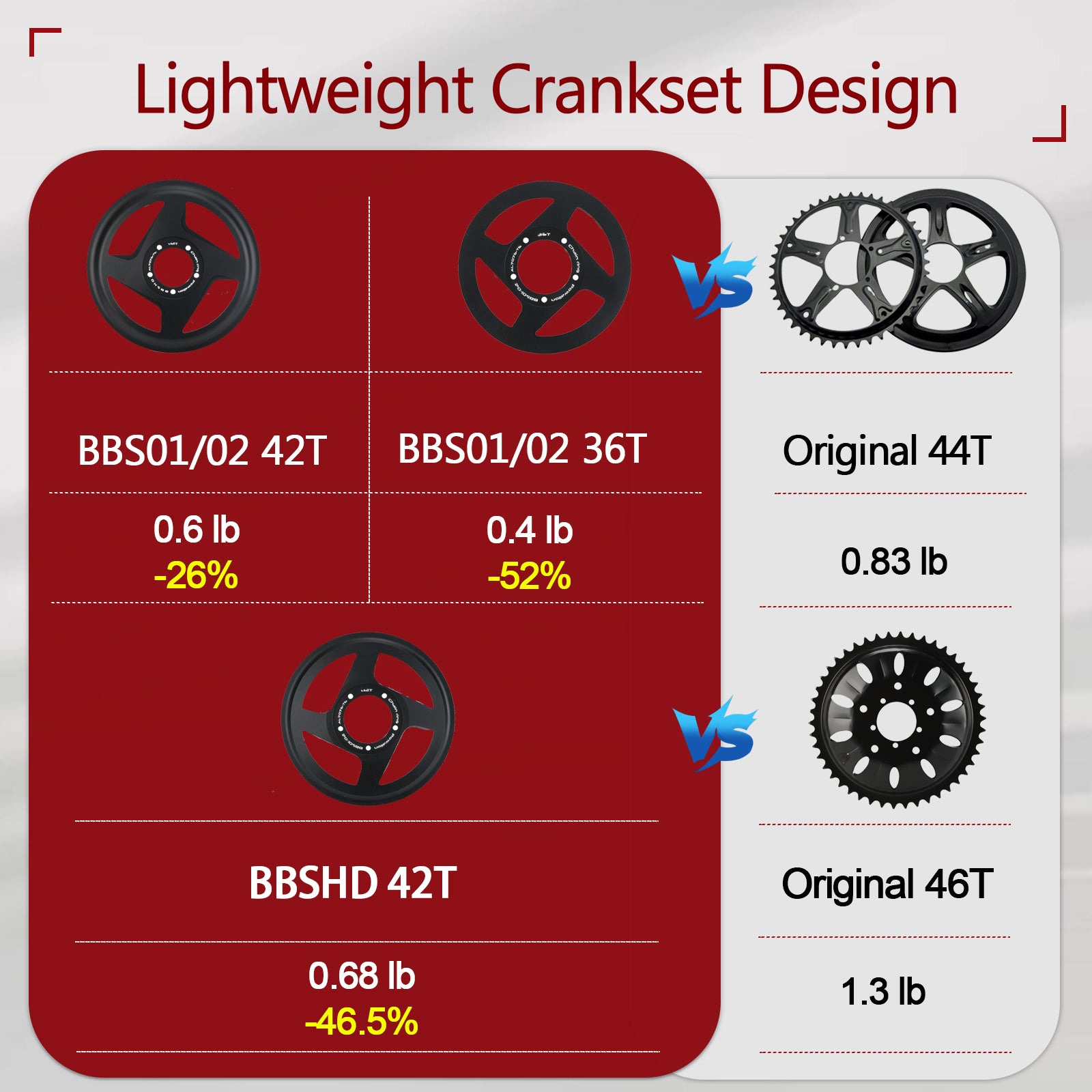 Bafang Offset Integrated Chainring with Guard for BBS01B, BBS02B, BBSHD Mid-Drive Motors - 36T 42T Options - Powallon