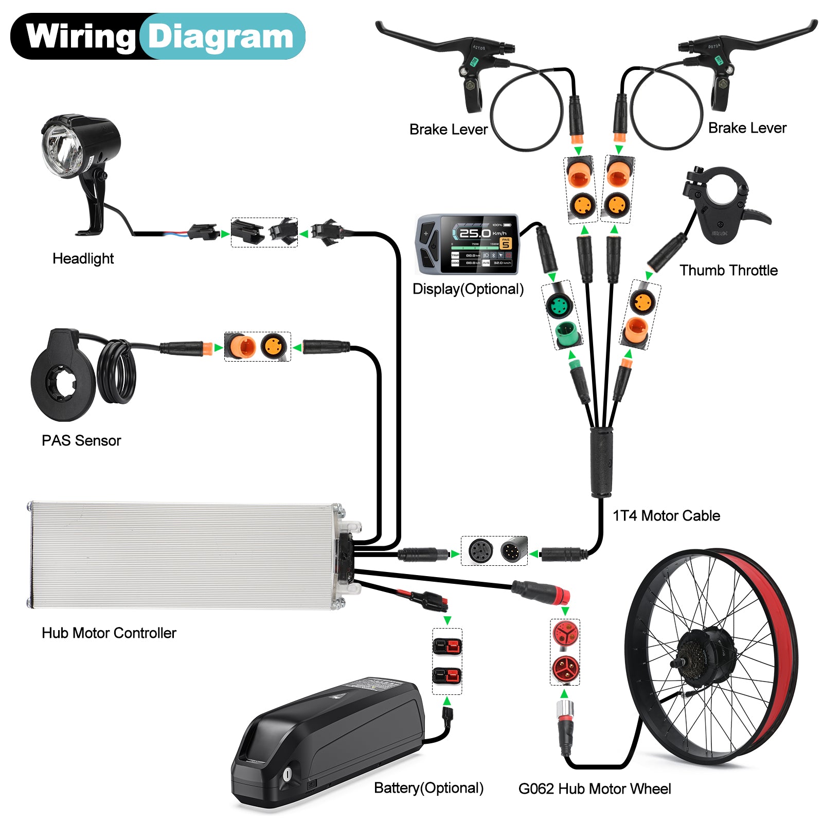 BAFANG G062 750W fat tire ebike conversion kit wiring diagram showing controller, display, throttle, brake levers, pedal assist sensor, and hub motor connections.