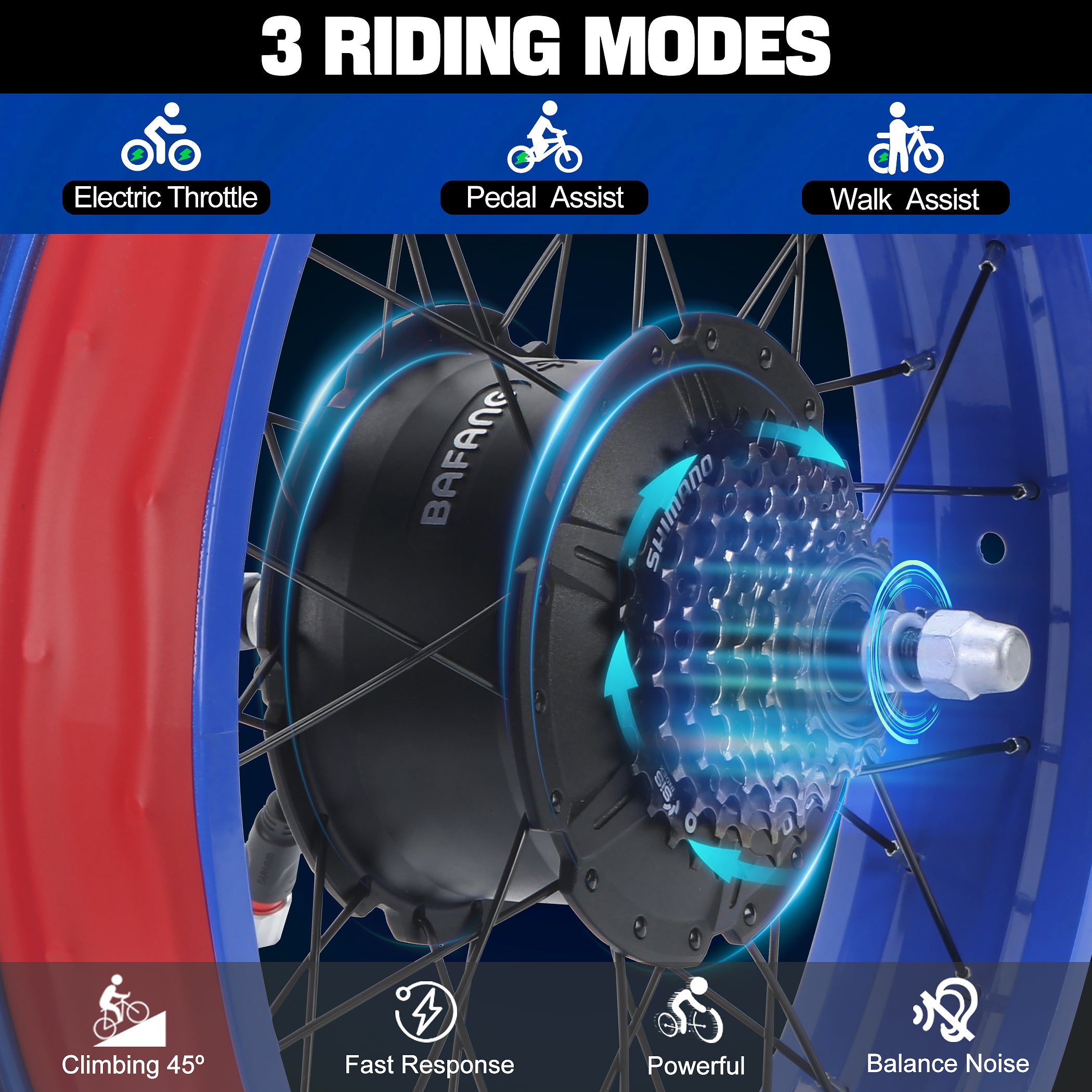 A BAFANG G062 750W fat tire motor wheel illustrating three riding modes: Electric Throttle, Pedal Assist, and Walk Assist, with a Shimano cassette.