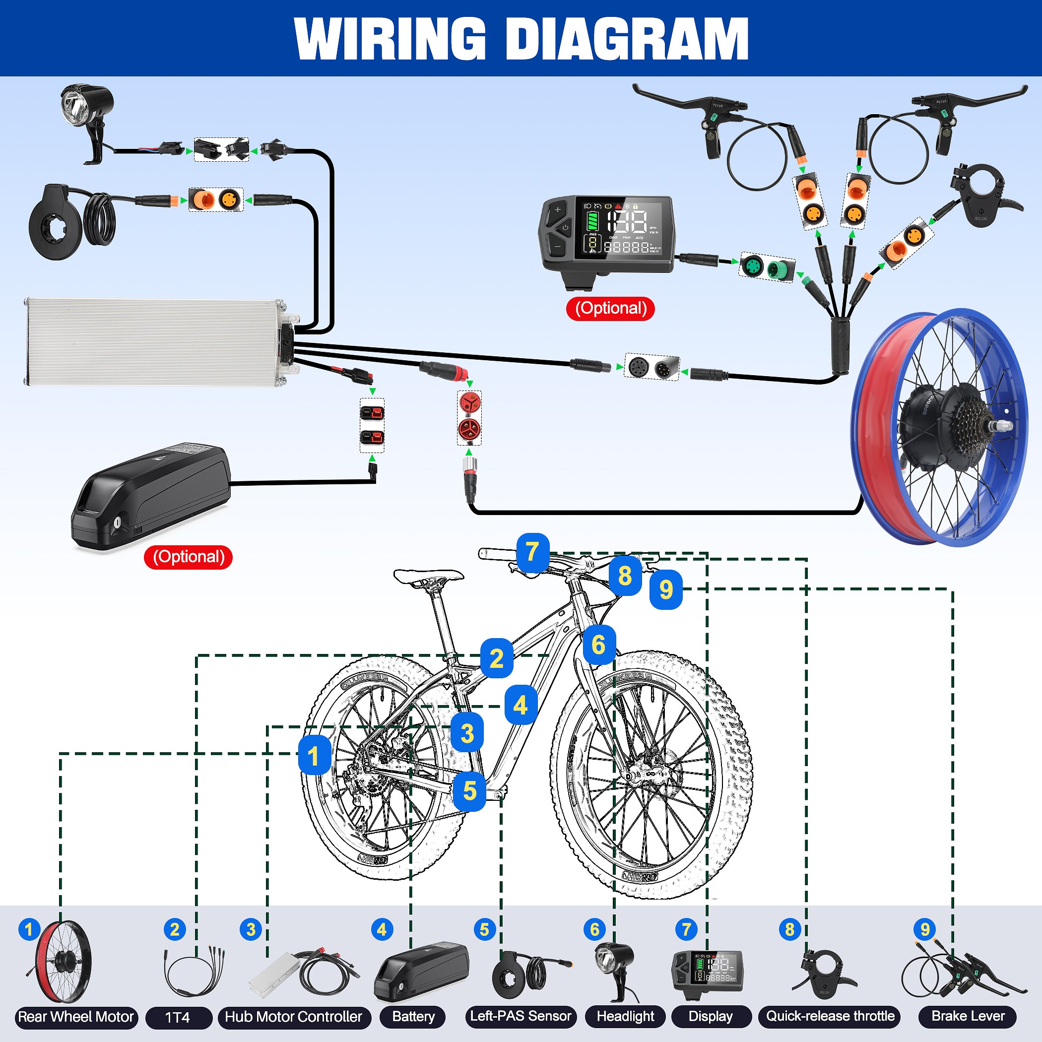 Wiring diagram for the BAFANG G062 750W fat tire ebike conversion kit, highlighting the easy DIY installation process and connections for the motor, battery, display, and other components.
