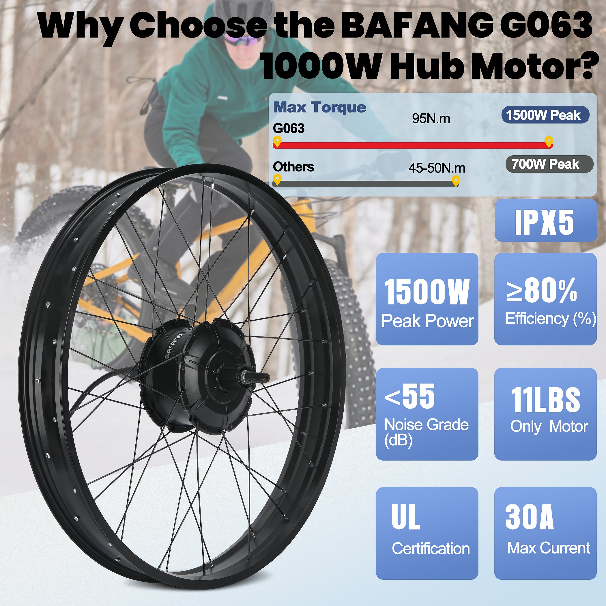 why choose the bafang g063 1000w hub motor with 1500 peak power, 95N,m torque, ul certification